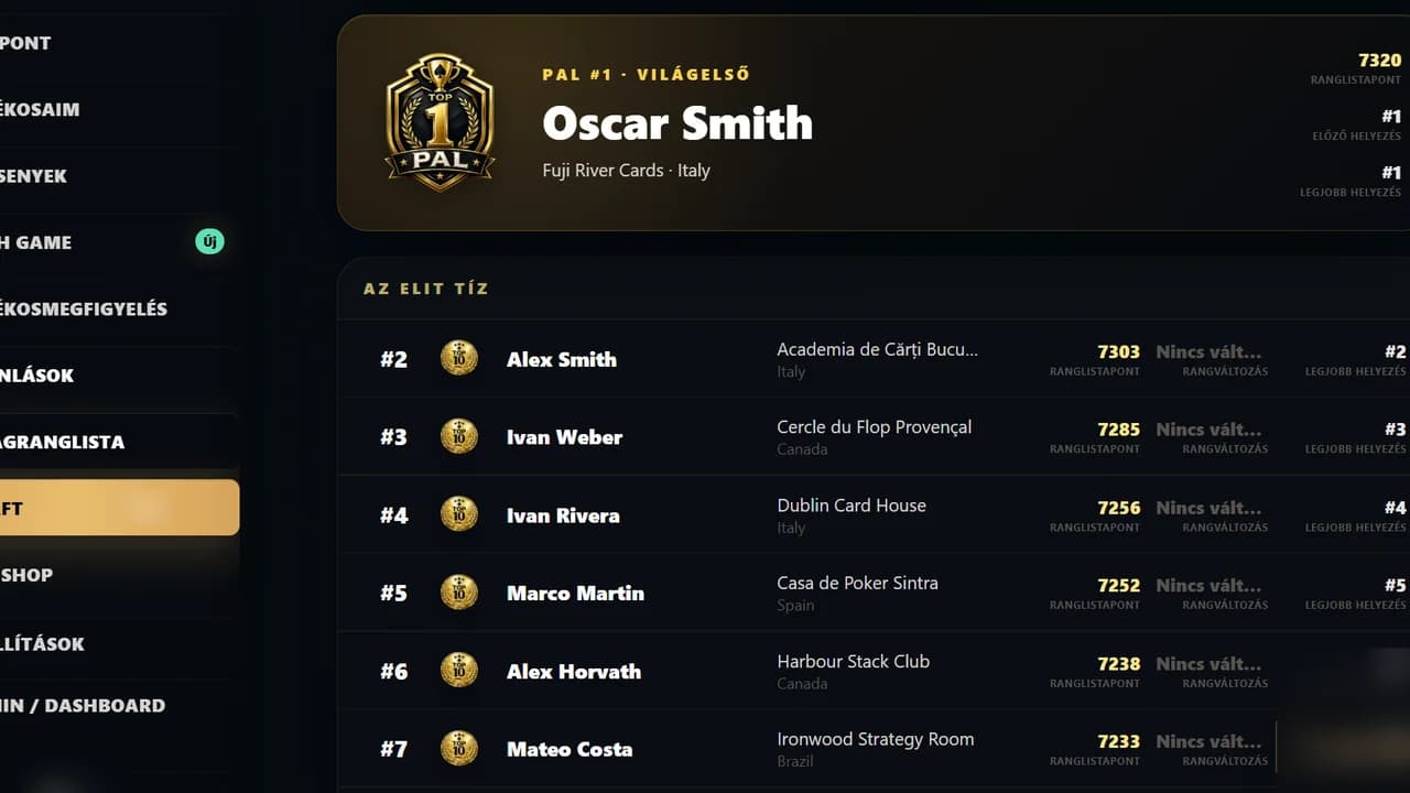 Poker Academies League TOP1 player and leading world ranking positions